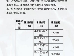 DNF第三季全新大区上线时间表揭秘：全面开放，激情再燃战场