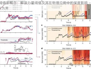 揭秘阈值新概念：解读力量阈值及其在物理应用中的深度影响 —— 以2047年为界