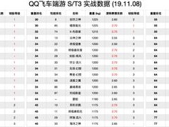 QQ飞车沧海改装攻略：性能升级与细节调整全解析