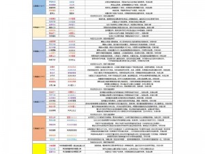 关于创造与魔法130福利盛宴的兑换码大全一览