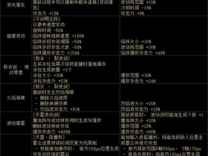 DNF阿修罗100级护石选择攻略：75级与80级新CP护石搭配指南