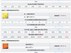 FGO命运之冠：织田信胜进阶材料全解析