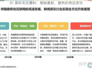 91 黑料专区爆料：揭秘最新、最热的商品资讯