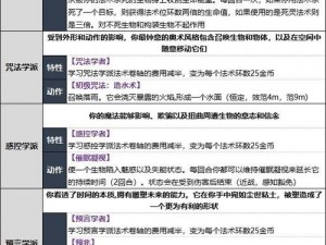 关于博德之门3：弯曲智力头带获取方式的详细解析