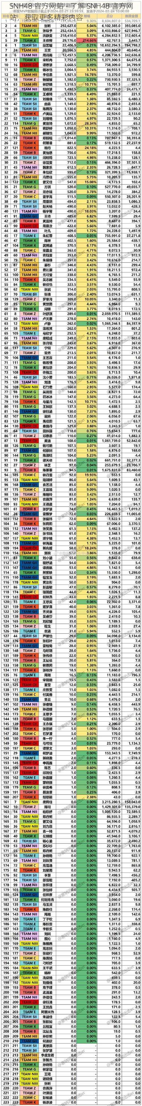 SNH48 官方网站 - 了解 SNH48 官方网站，获取更多精彩内容