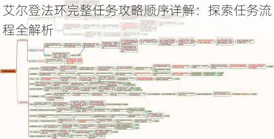 艾尔登法环完整任务攻略顺序详解：探索任务流程全解析