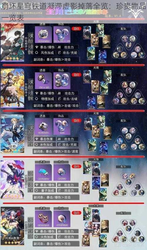 崩坏星穹铁道凝滞虚影掉落全览：珍贵物品一览表