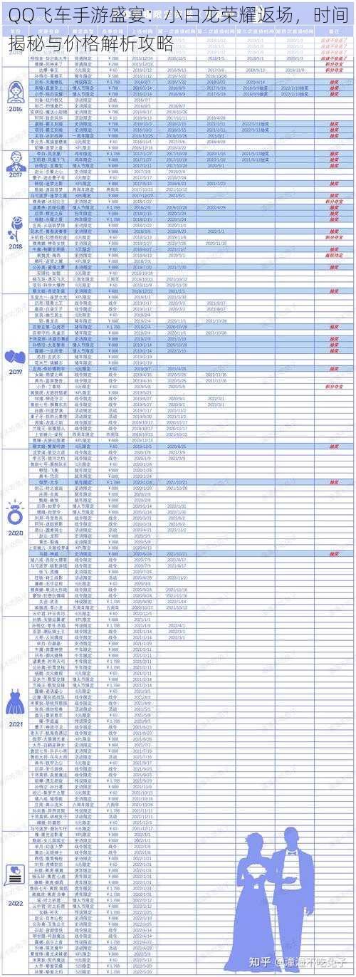 QQ飞车手游盛宴：小白龙荣耀返场，时间揭秘与价格解析攻略