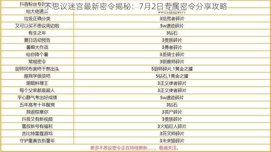 不思议迷宫最新密令揭秘：7月2日专属密令分享攻略