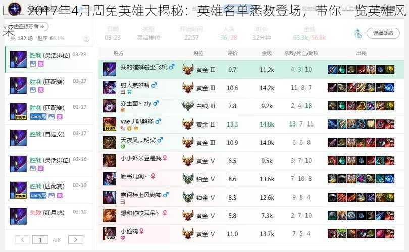 LOL 2017年4月周免英雄大揭秘：英雄名单悉数登场，带你一览英雄风采