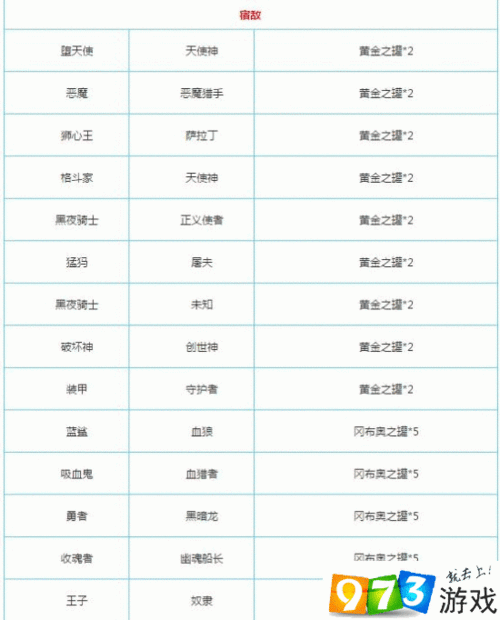 不思议迷宫命运石柱攻略详解：玩转命运石柱的秘诀与玩法介绍