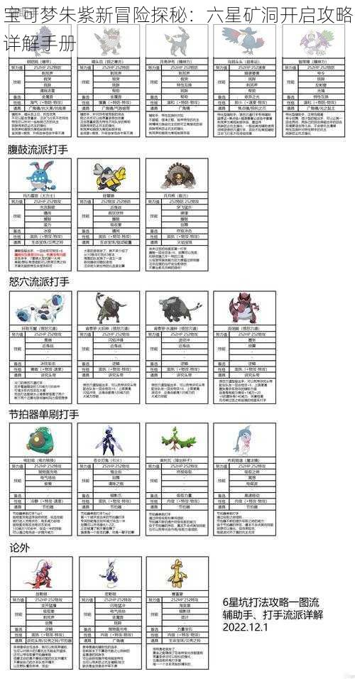 宝可梦朱紫新冒险探秘：六星矿洞开启攻略详解手册