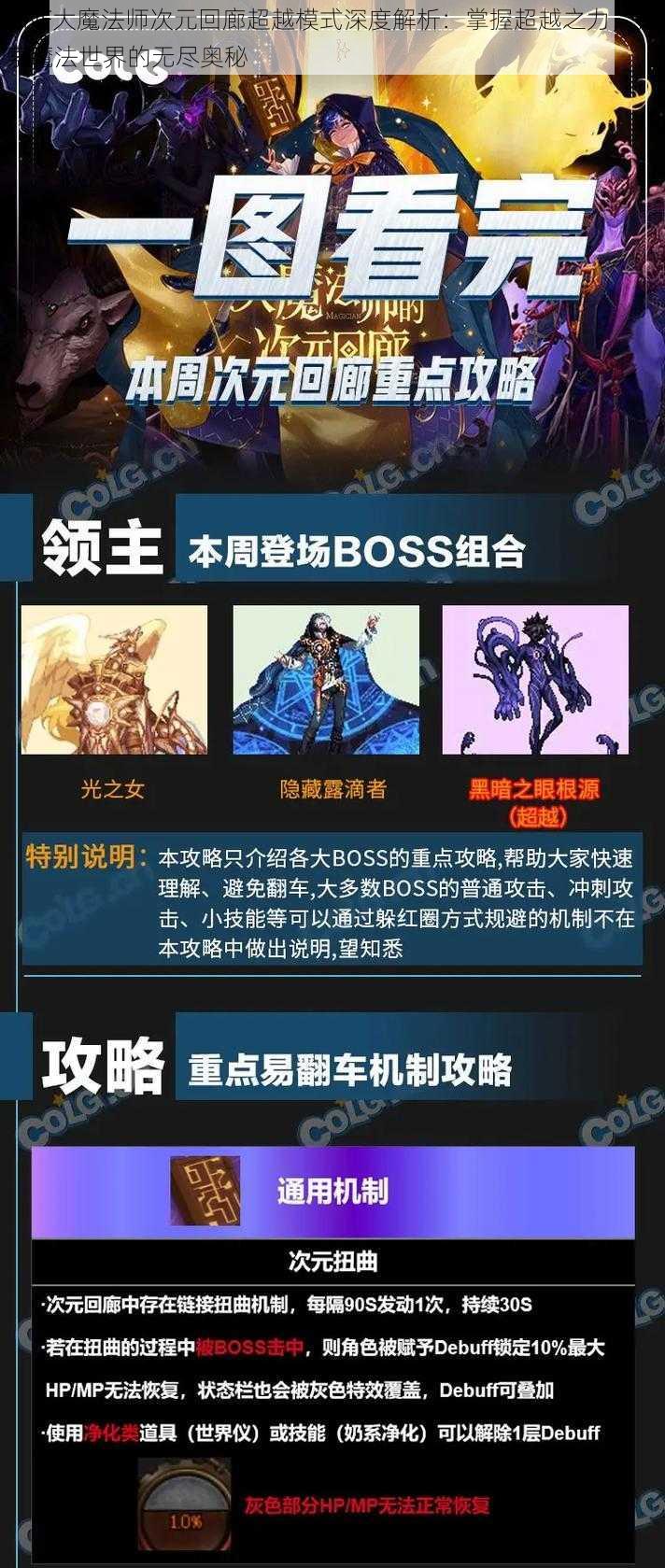 DNF大魔法师次元回廊超越模式深度解析：掌握超越之力，探索魔法世界的无尽奥秘