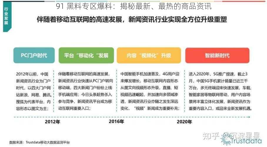 91 黑料专区爆料：揭秘最新、最热的商品资讯