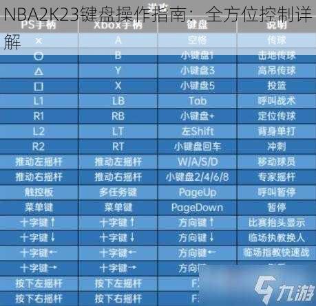 NBA2K23键盘操作指南：全方位控制详解