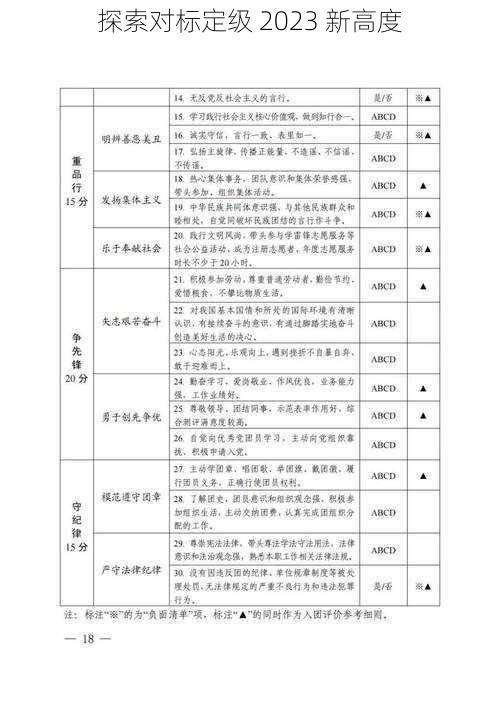 探索对标定级 2023 新高度