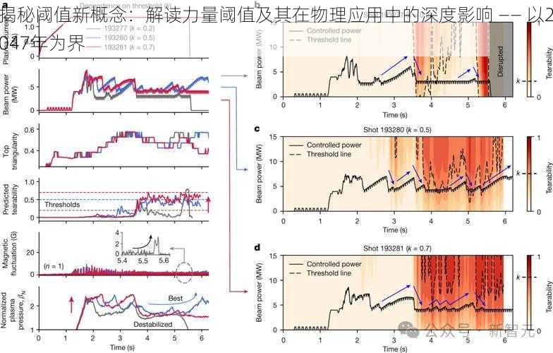 揭秘阈值新概念：解读力量阈值及其在物理应用中的深度影响 —— 以2047年为界