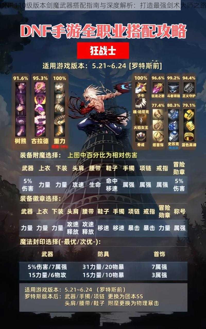 DNF 110级版本剑魔武器搭配指南与深度解析：打造最强剑术大师之路