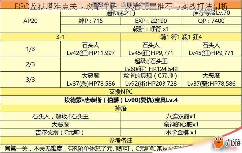 FGO监狱塔难点关卡攻略详解：从者配置推荐与实战打法剖析