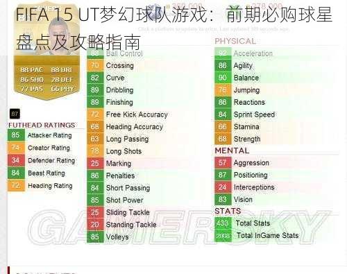 FIFA 15 UT梦幻球队游戏：前期必购球星盘点及攻略指南