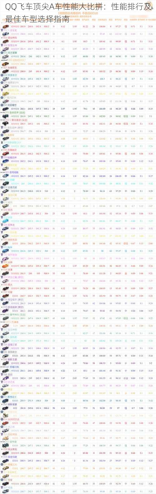 QQ飞车顶尖A车性能大比拼：性能排行及最佳车型选择指南