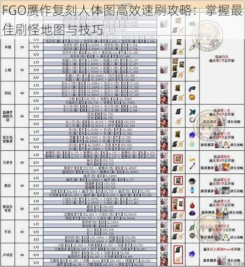 FGO赝作复刻人体图高效速刷攻略：掌握最佳刷怪地图与技巧